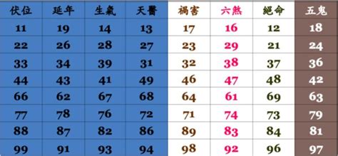 數字易經 手機號碼|數字易經對照表，手機、車牌尾數看吉凶！